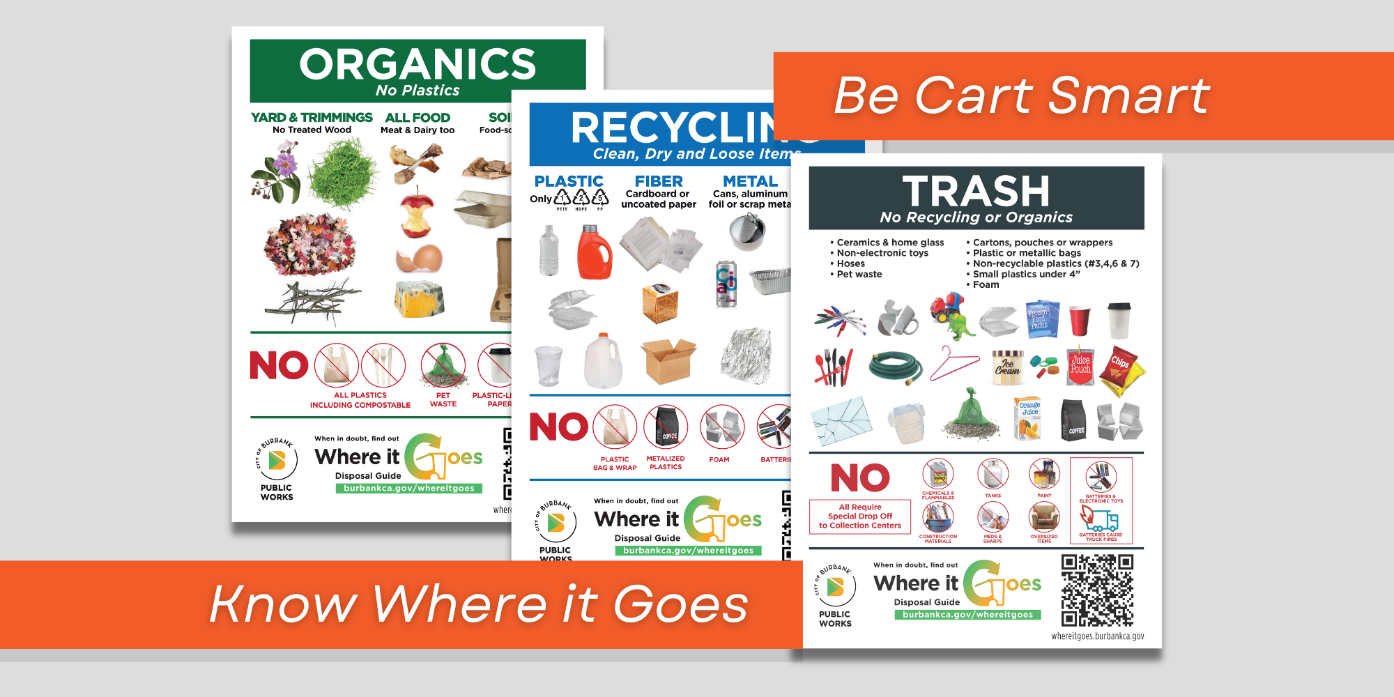 Three examples of visual signs are displayed with text, "Organics", "Recycling", and "Trash". Next to it states: "Be Cart Smart - Know Where it Goes".